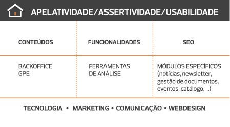 Apelatividade